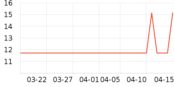 ���γ�������������ʷ�۸�