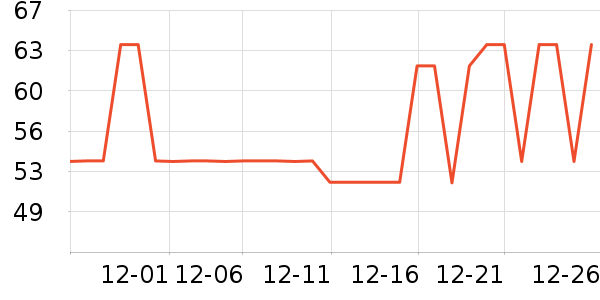 ��������ά����ʷ�۸�