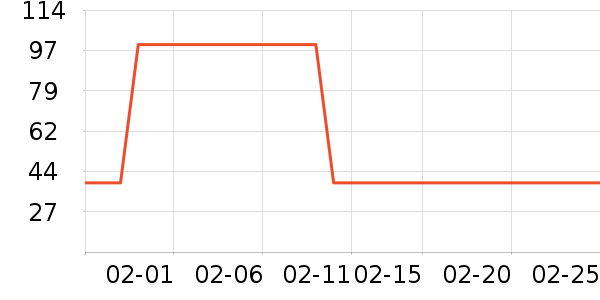 ����������ѩ����ʷ�۸�