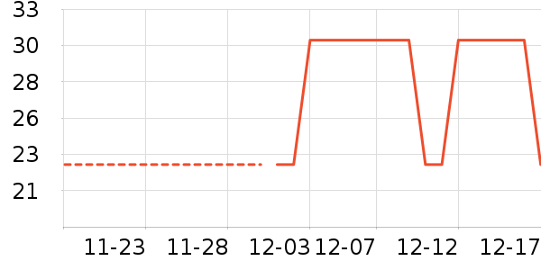 ŷ����ʷ�۸�