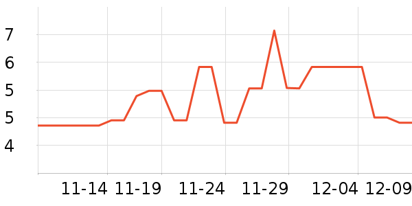 ������̺/�ص���ʷ�۸�