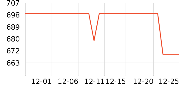 С������������ʷ�۸�