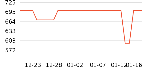 С������������ʷ�۸�