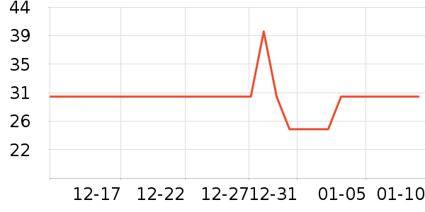 ѩ�η�����ʳ��ʷ�۸�