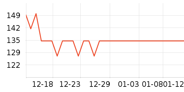 ����Ǧ�ʱ�����ʷ�۸�