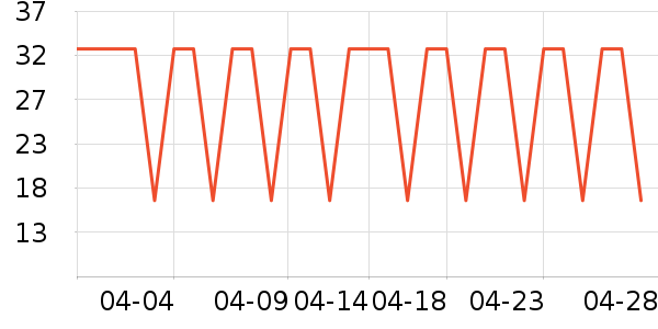 ��Ʒ����������е��ʷ�۸�