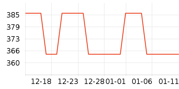 �����綯������ʷ�۸�