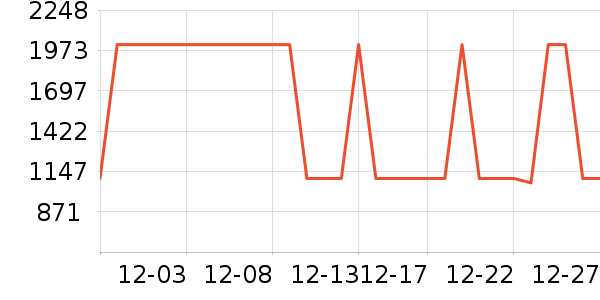 �Ƶ������ʷ�۸�