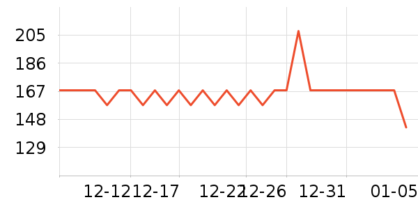 ����֮����װ/����/������ʷ�۸�