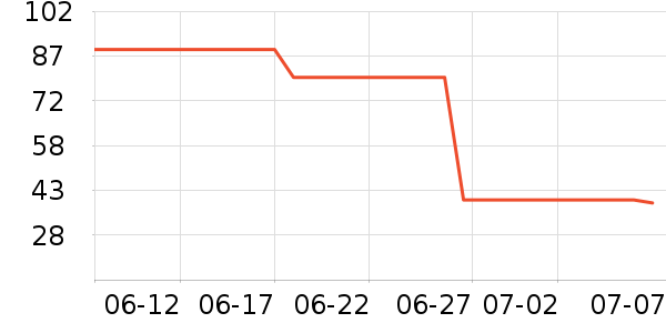 361���˶�Ь��ʷ�۸�