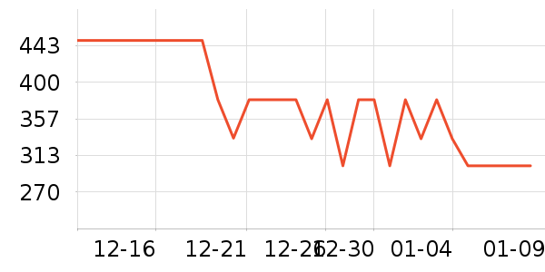 �ز��˶�װ��ʷ�۸�