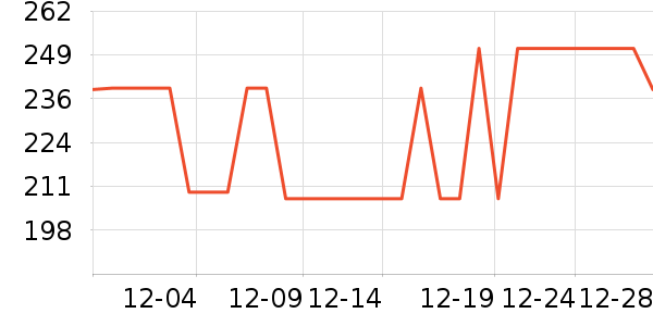 �������п���ʷ�۸�