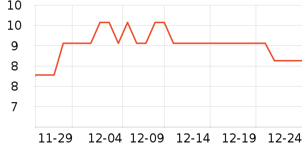 ̫����๤����ʷ�۸�