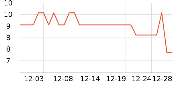 ̫����๤����ʷ�۸�