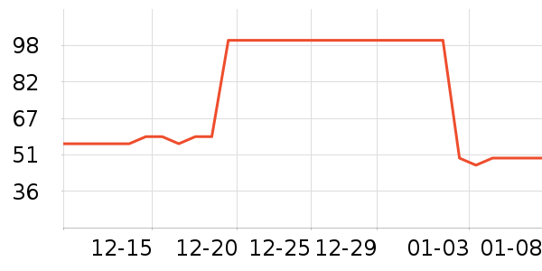 ��������ѧ��Ь��ʷ�۸�