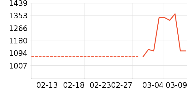 ƻ��ͷ��ʽ������ʷ�۸�