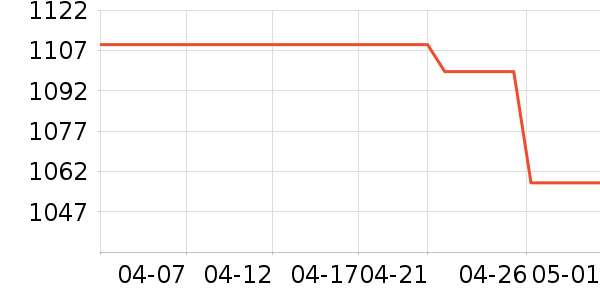 ƻ��ͷ��ʽ������ʷ�۸�