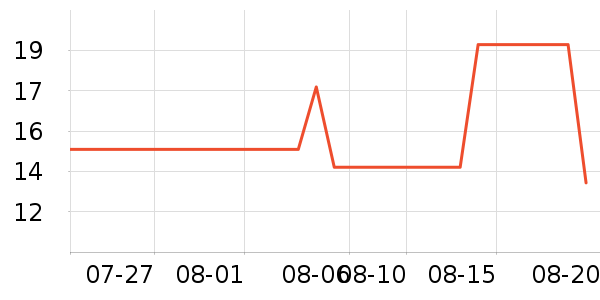 ��ũ���ѹ�������ʷ�۸�