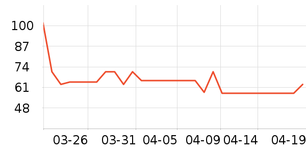 �����˶�T��/POLO����ʷ�۸�