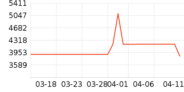 ����/΢�������ʷ�۸�