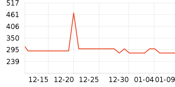 �ղ���ѹ������ʷ�۸�