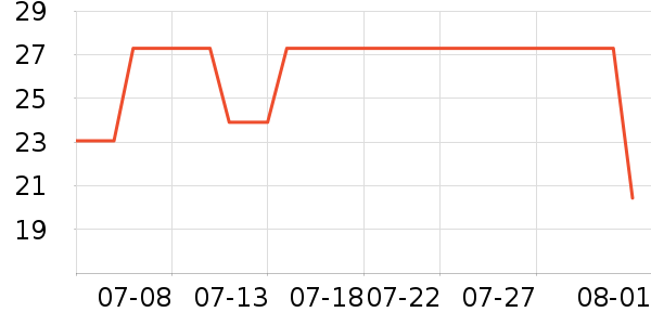 ��������/������ʷ�۸�