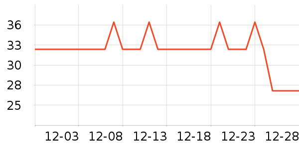 �Ź�������ʷ�۸�