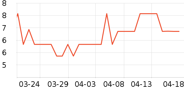 ����԰����Ʒ��ʷ�۸�