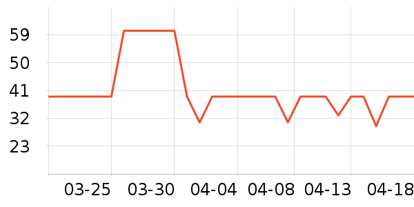 ά���ֽ��ʷ�۸�