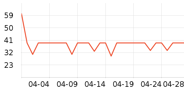 ά���ֽ��ʷ�۸�