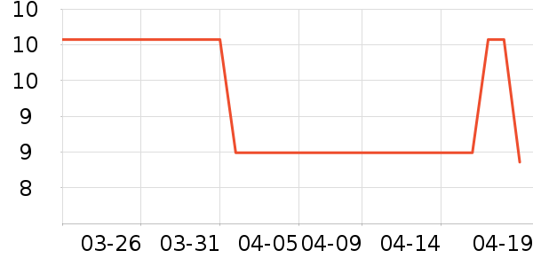 ��Ʒ�ƶ���С˵��ʷ�۸�