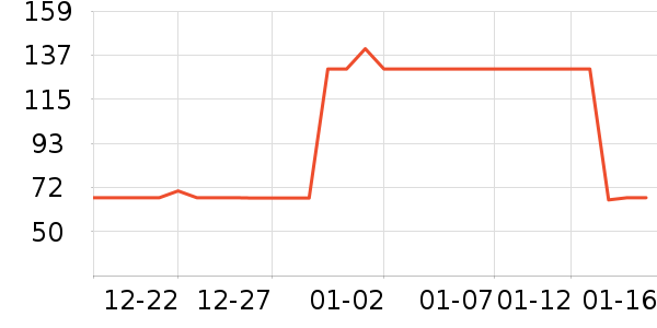 ����CC/BB˪��ʷ�۸�