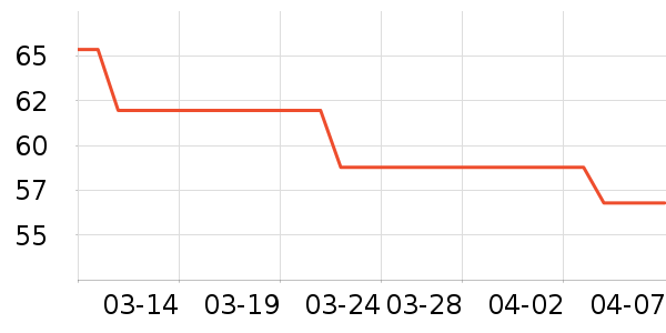 �޹���ţ��/��Ʒ��ʷ�۸�