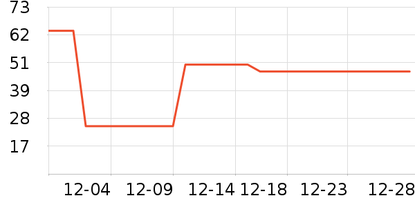 ��������/����ʷ�۸�