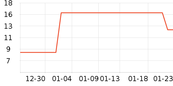 ��ľ������ˮ��ʷ�۸�