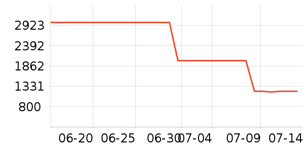 ���������뵶��ʷ�۸�