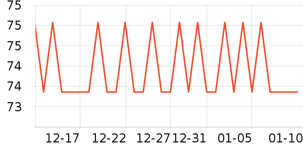 �ž����ư׾���ʷ�۸�