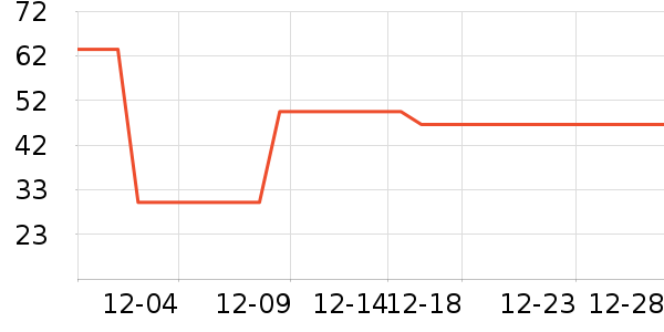 ��������/����ʷ�۸�