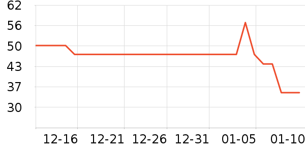 ��������/����ʷ�۸�