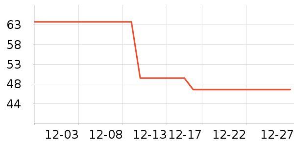 ��������/����ʷ�۸�