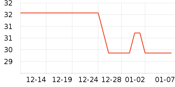 �����ֶ�������ʷ�۸�