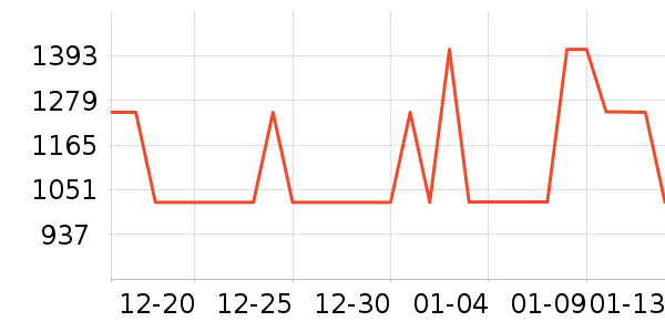 ������ʱ�е�׹/������ʷ�۸�