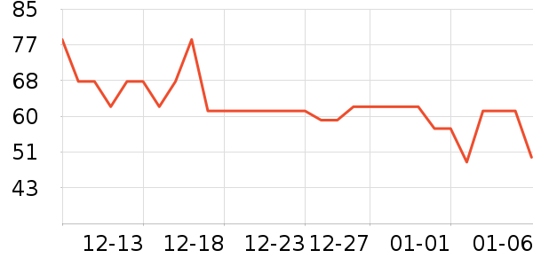 ���ݾƼҸ��/������ʷ�۸�