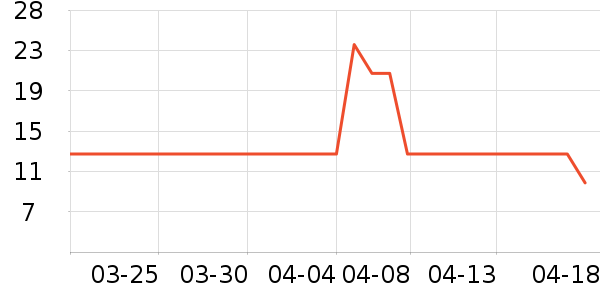 ͬ��������������Ʒ��ʷ�۸�