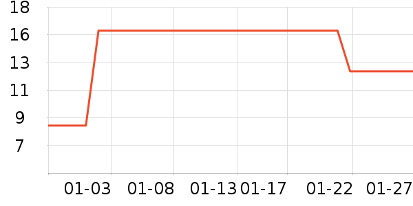 ��ľ������ˮ��ʷ�۸�