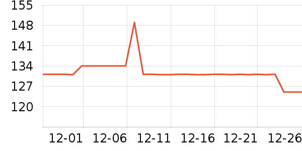 DAVE��BELLA��ͯë��/��֯����ʷ�۸�