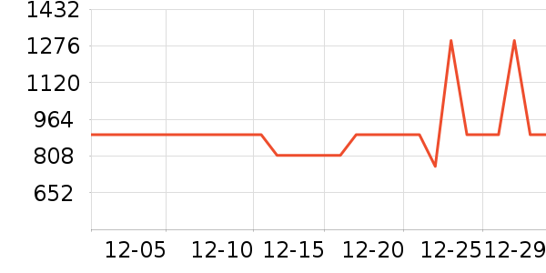 ��������ͨ���¼���ʷ�۸�