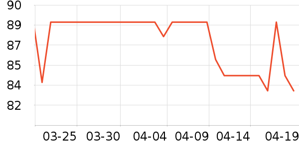 �����˳����ʷ�۸�