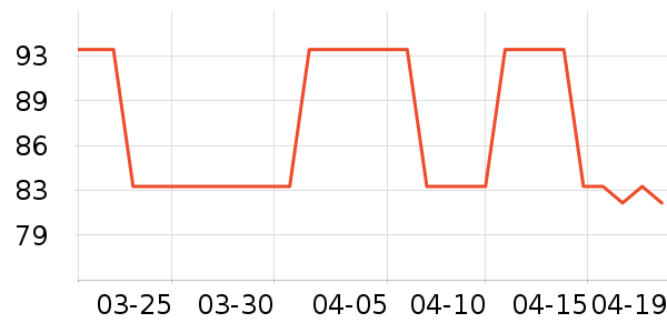 ���������Ѿ���ʷ�۸�