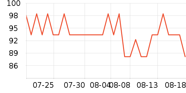 ���������Ѿ���ʷ�۸�